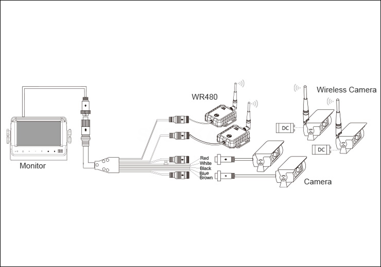 Diversified and flexible product matching options according to user needs
