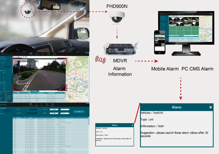 IP Camera has a WEB UI for Computer Access