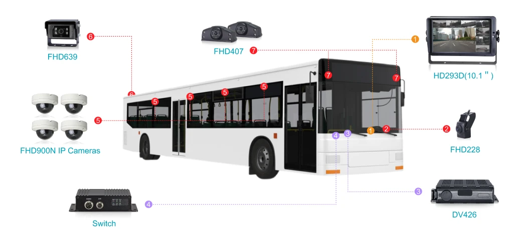 Public Transportation 1