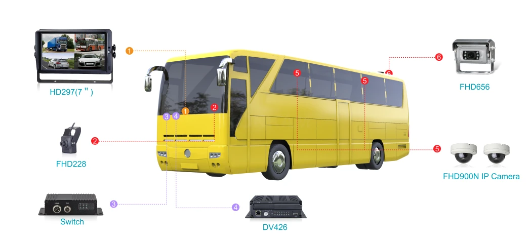 Public Transportation 2