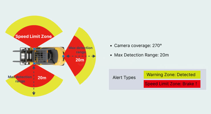 Large-Area Blind Spot Monitoring