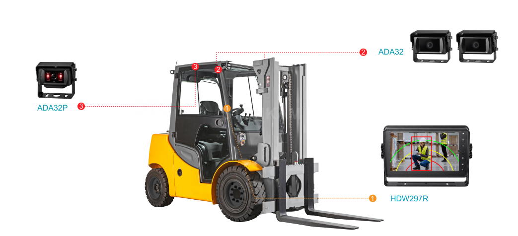 Forklifts & Warehousing