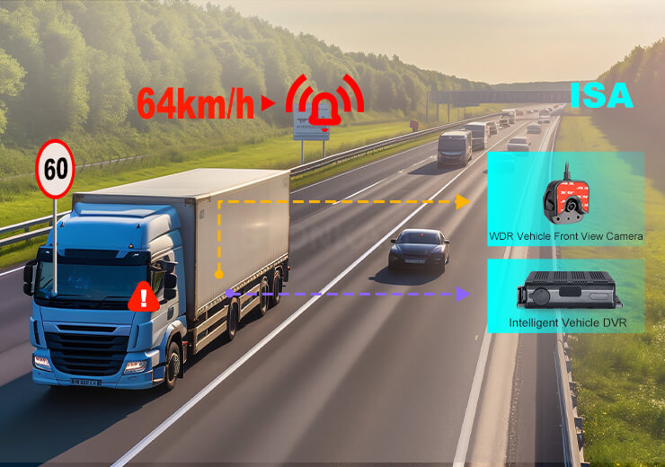 ISA Intelligent Speed Assistance