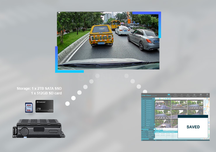 HD real-time monitoring & Strong recording function