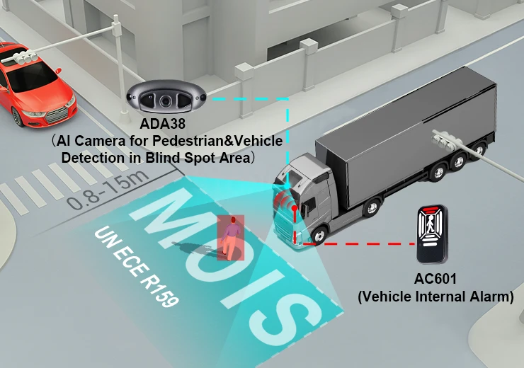 UN ECE R159 MOIS Certified AI Detection