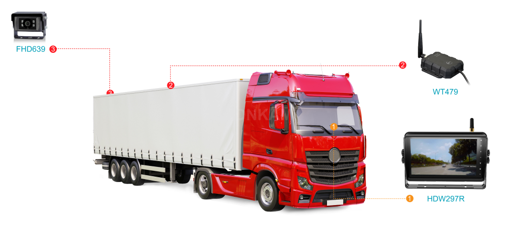 Truck & Logistics