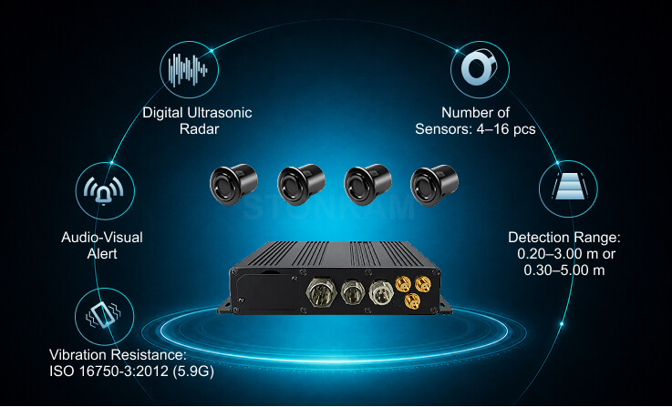 Product Features