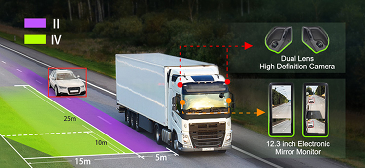 AI Pedestrian & Vehicle Detection