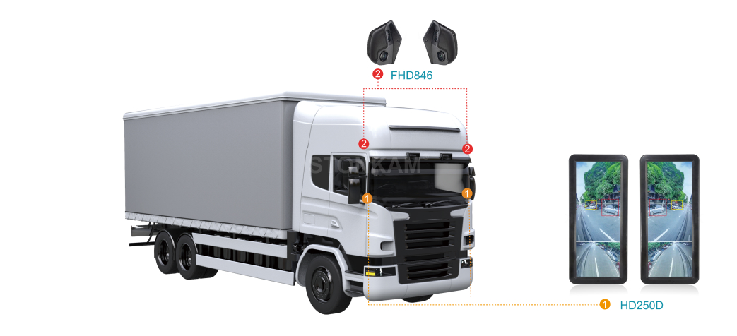 Truck & Logistics