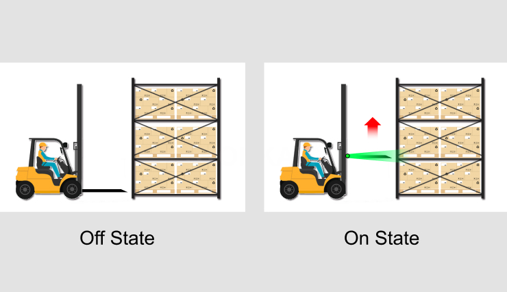 Intelligent Forklift Assistance