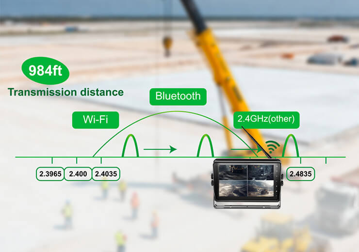 Long-Range Wireless Video Transmission