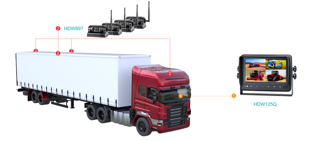 Truck & Logistics