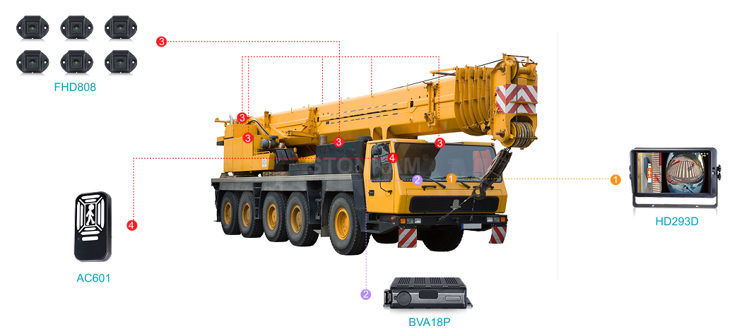 Construction Machinery