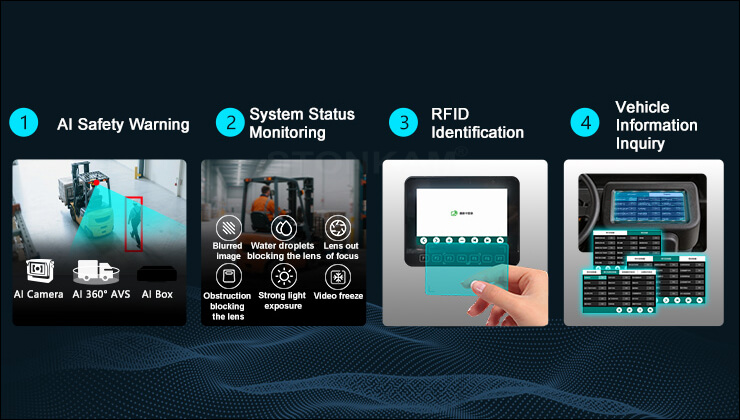Integrated AI & Vehicle Management