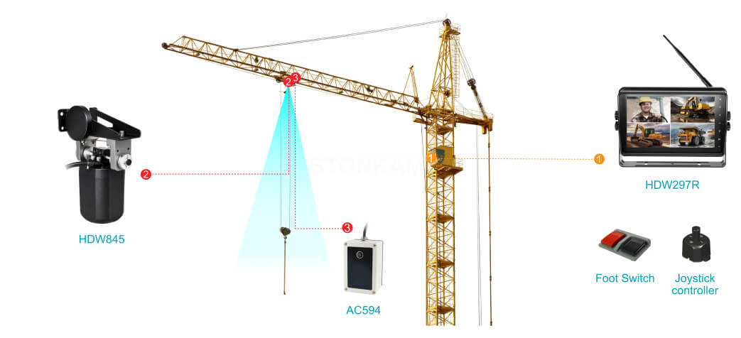 Construction Machinery 2
